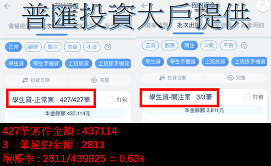 普匯投資